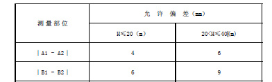 帶式斗式提升機(jī)