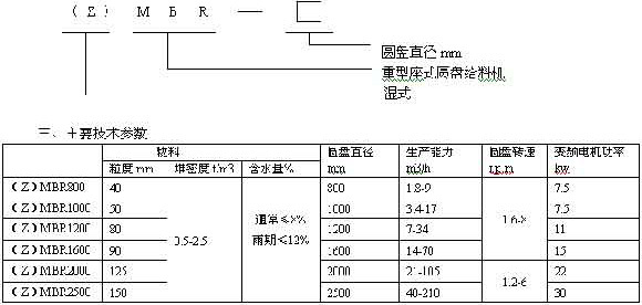 圓盤給料機(jī)